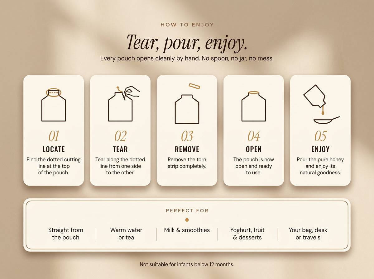 How to open a BeeBlend honey pouch: locate, tear, remove, open and enjoy